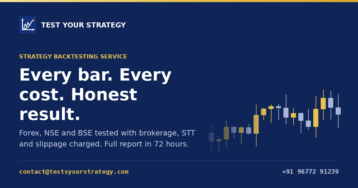 How Many Trades Does a Backtest Need? | Test Your Strategy